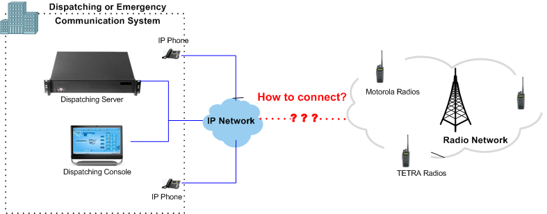 Immigration the mall Retaliate RoIP (Radio to IP) - Solutions - Niceuc - Unified Communication | One of the first movers in VoIP Gateway in China Immigration the mall Retaliate RoIP (Radio to IP) - Solutions - Niceuc - Unified Communication | One of the first movers in VoIP Gateway in China