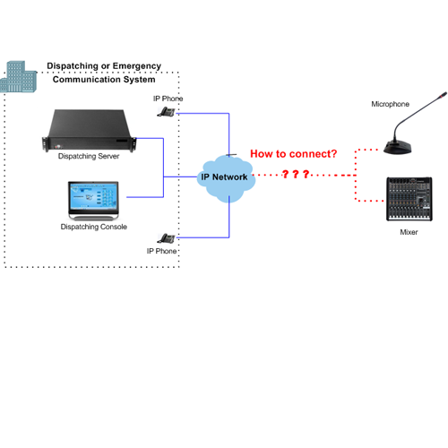 Audio to IP