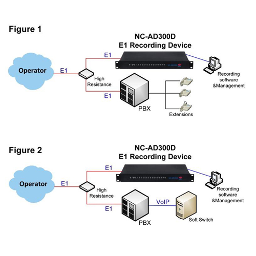 E1 Recording System