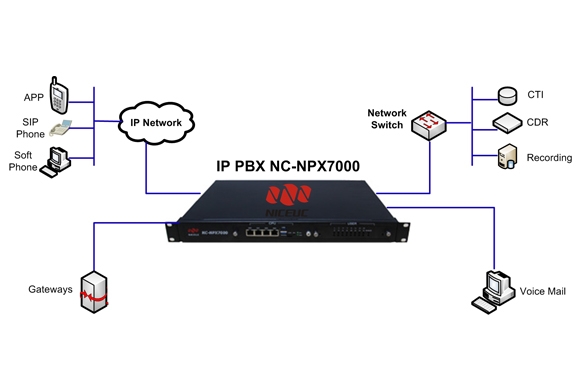 npx7000网站拓扑图