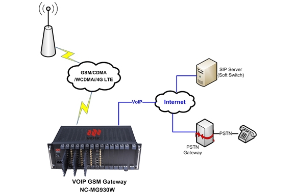 mg930w网站拓扑图1
