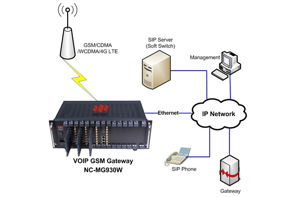 mg930w网站拓扑图2