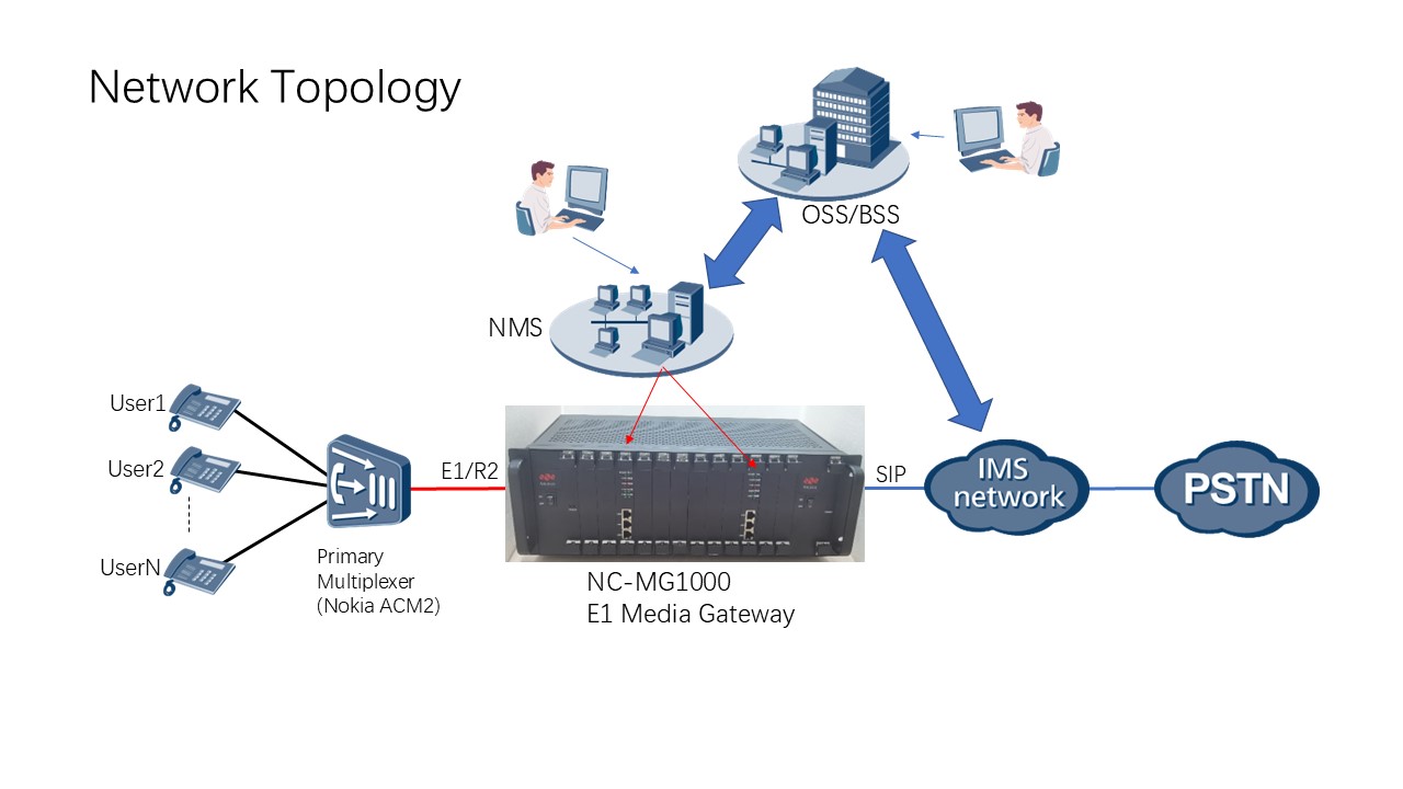 IP Communication Coverage Solution for Rural and Remote Areas